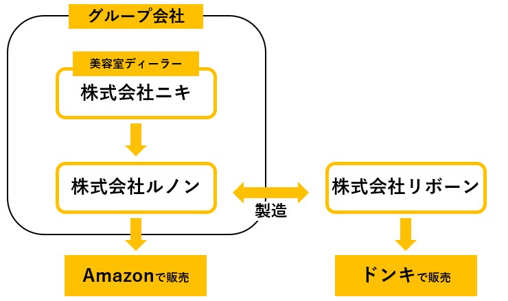 話題 ドン キホーテで1980円の セルフ酸熱トリートメント 薬剤が販売 製造販売元は美容室ディーラー ニキ の関連会社か 美容師さんの声をまとめてみた Kamiu カミーユ