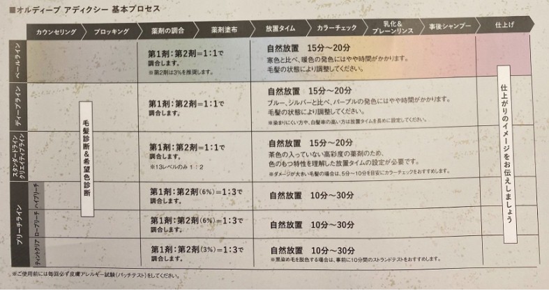新発売 ミルボン アディクシーカラーから待望の新色ライン ペールライン が発売 カラーチャートやカラーレシピも徹底解説 9月10日発売 Kamiu カミーユ