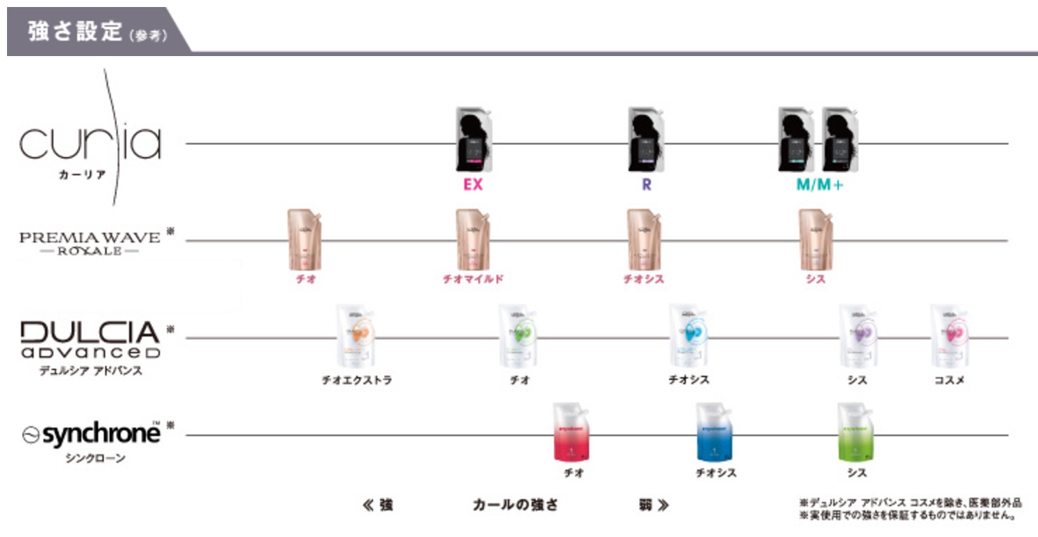 保存版】美容室向け業務用パーマ剤の選び方とおすすめメーカー3選 | KAMIU [カミーユ]