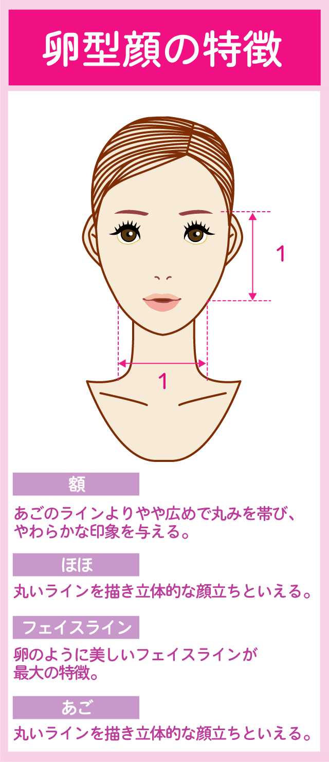 万能すぎて選べない 理想的な顔型 卵型 におすすめの髪型5選 Kamiu カミーユ