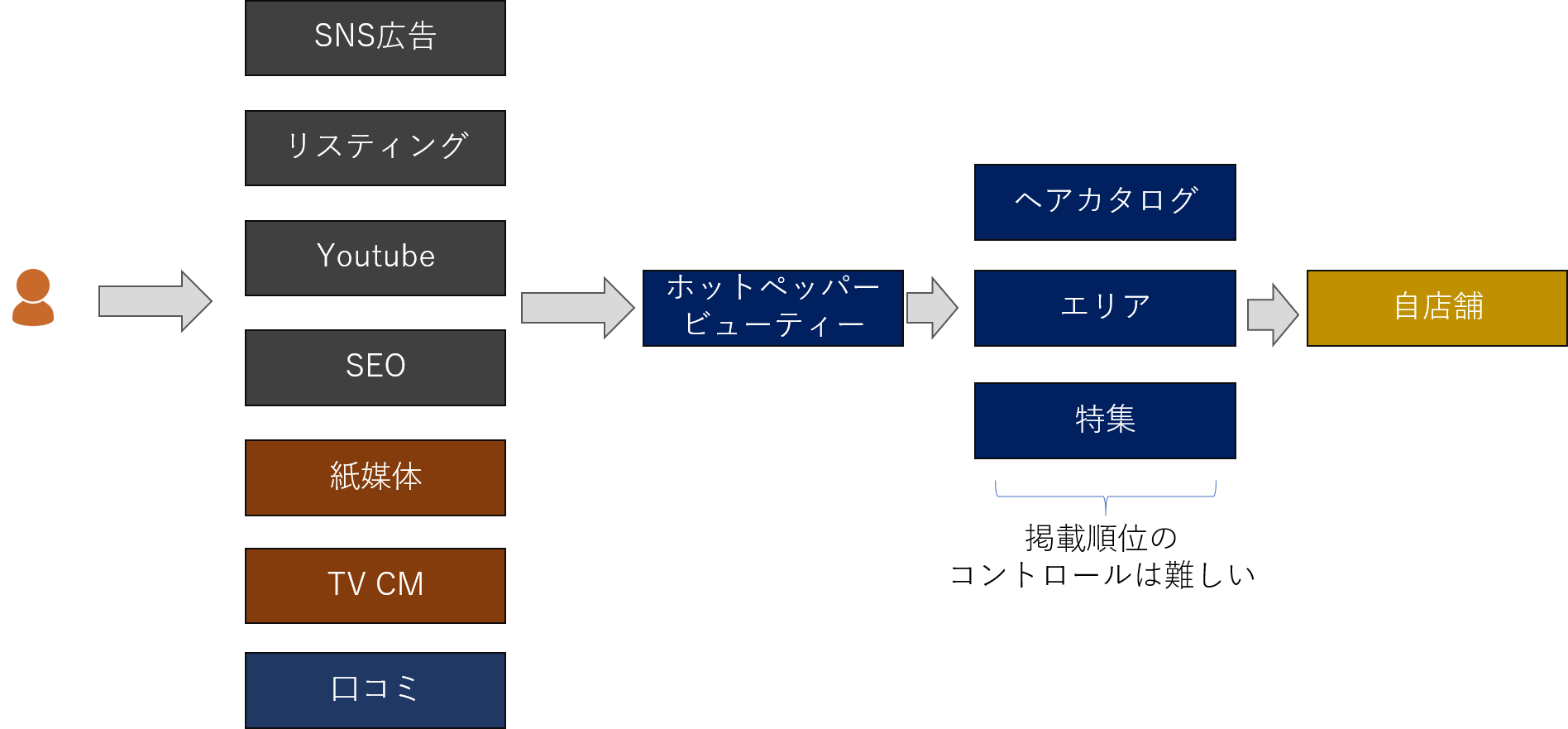 衝撃 ホットペッパービューティー プラチナ シンプルプランに落とした結果 Kamiu カミーユ