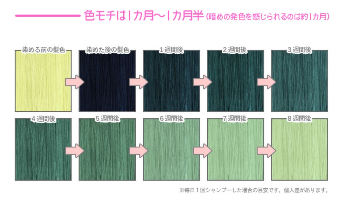 比較 エンシェールズのブルー系カラーバター全4色を徹底検証 人気色のネイビーブルー オーシャンブルーなど Kamiu カミーユ