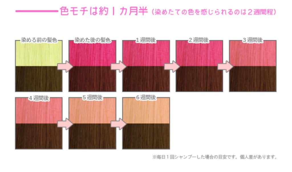 最新版 エンシェールズのピンク系カラーバター2色を検証 フラッシュピンク チェリーピンク の発色や色落ちを解説 Kamiu カミーユ
