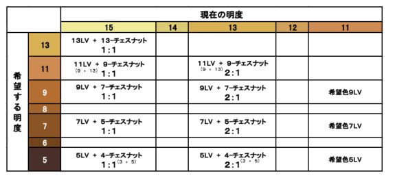 新発売】ナプラのN.から高発色を叶える新カラー剤のルフレカラーが登場